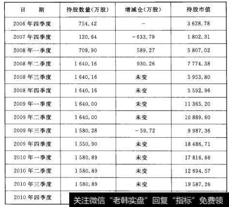 表2-2 华工大盘精选连续5年坚守乐凯胶片