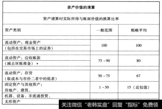 资产价值的清算