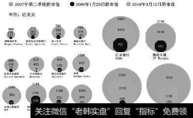 交易所对股指期货的风险有哪些管理制度？