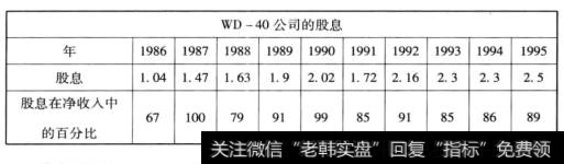 WD-40公司1995年的年报。