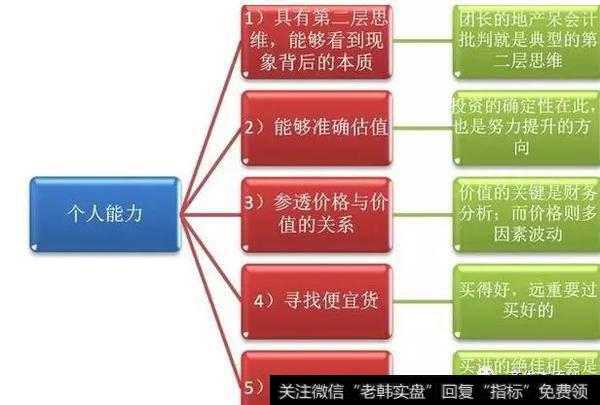 提升个人能力——先练内功