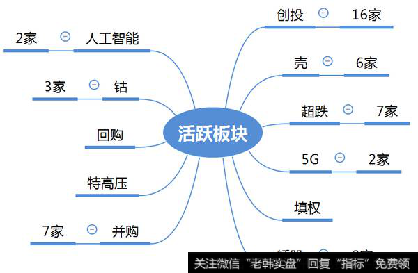 市场热点梳理图