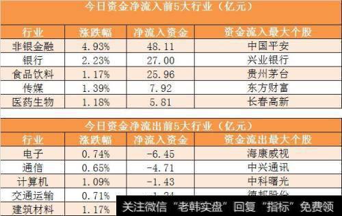 我国推出融资融券有哪些现实意义？