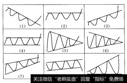 买入股票信号