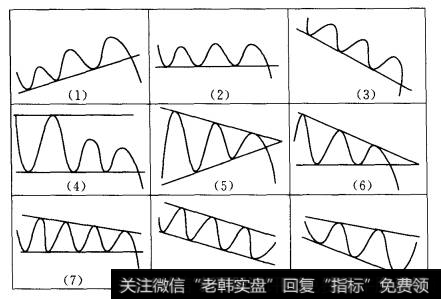 卖出股票信号图