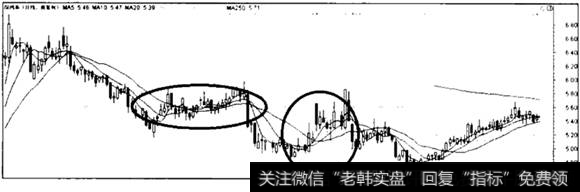 深鸿基走势图