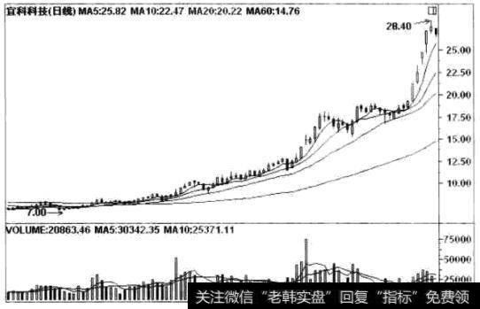 宜科科技(002036)