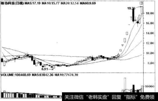 精功科技(002006)