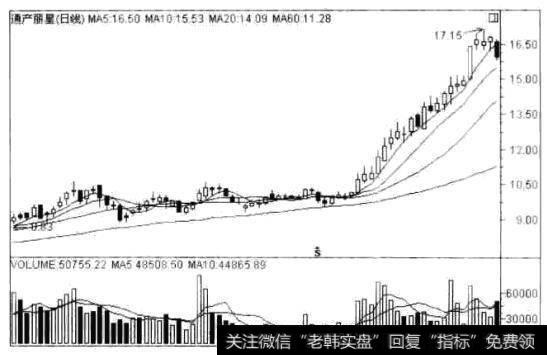 通产丽星(002243)