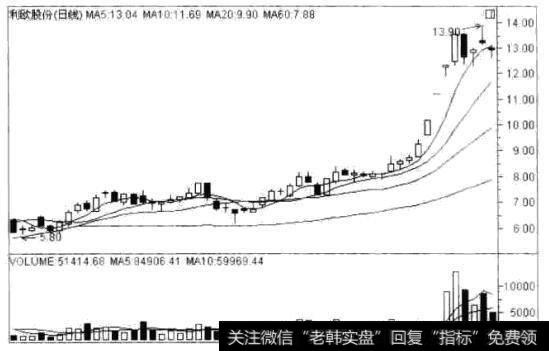 利欧股份(002131)