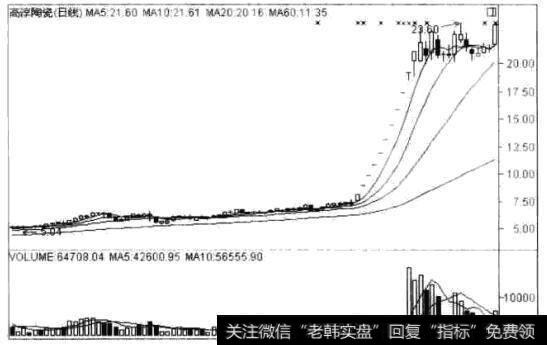 高淳陶瓷(600562)