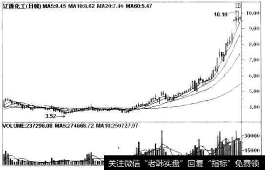 江通化(00059)