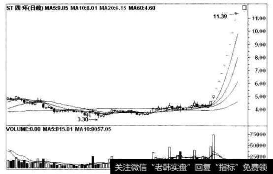 ST四环000605)