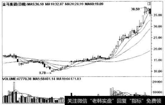 金马集团(000602)