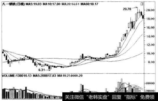 八一钢铁(600581)