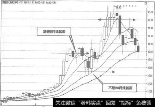 600694<a href='/junxiancaopan/229224.html'>大商股份</a>月K线走势图