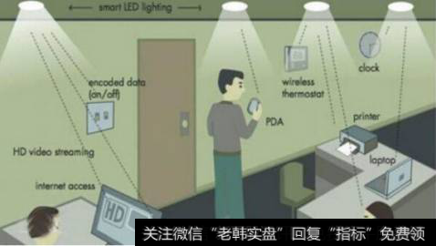 可见光无线通信首个商用方案发布,LiFi题材<a href='/gainiangu/'>概念股</a>可关注