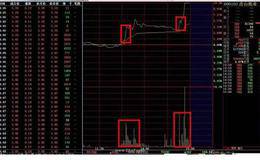 涨停后的盘口现象和研判方法