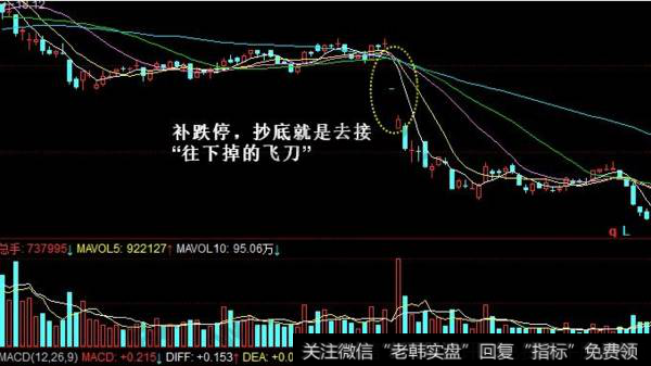 为什么不能抢入补跌停板股票？