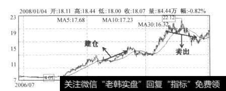 图3-2 宝们股份日K线图（2006.12-2008.1)