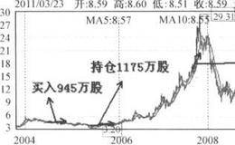 王亚伟为何选择“<em>中国石化</em>”？