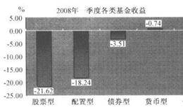 2008年一季度的<em>首钢股份</em>为什么狂跌？