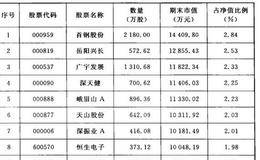 王亚伟为什么要进入被“腰斩”的<em>首钢股份</em>？