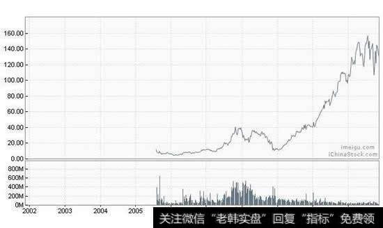 上市公司净利润增长率如何计算