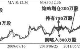 王亚伟为什么选择颓靡的深天健？