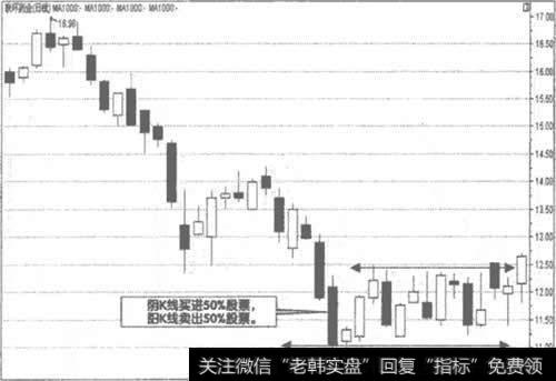 600513<a href='/ggnews/277899.html'>联环药业</a>日K线走势图