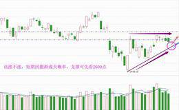 跌而不崩留悬念，短期仍谨防回撤（附音频）