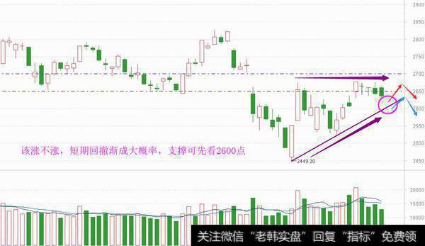 跌而不崩留悬念，短期仍谨防回撤