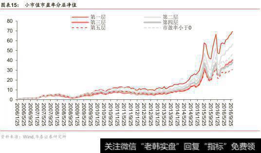 股价对价值的背离会过去吗？