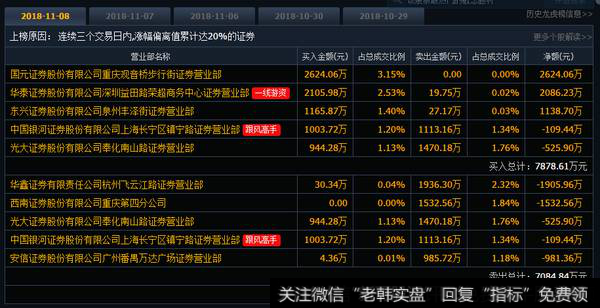 欢乐海岸换马甲，割肉荣原来就是游资盟主