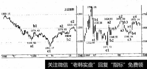 例如: 358.4点(1998年12月23日)~329.37点(1999年1月5日)为a2段