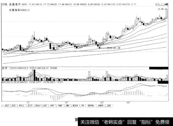 涨能创新高、调不创新低，再涨会创新高，后市涨