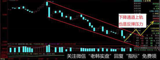 凯恩斯<a href='/caijunyi/290233.html'>股市</a>收评：四连阴，本周为何没能延续反弹趋势？（2018.11.8）