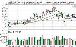 <em>杰瑞股份</em>：率先受益油服行业景气回暖 供不应求有望持续三年以上