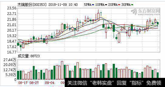 率先受益油服行业景气回暖 供不应求有望持续三年以上