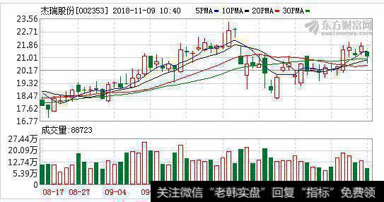 率先受益油服行业景气回暖 供不应求有望持续三年以上