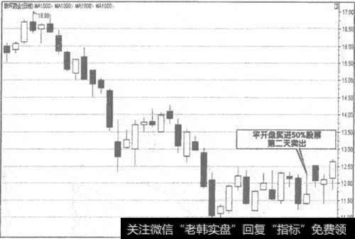 600513连环药业日K线走势图