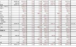 上市公司成本费用报表的分类