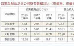 规模最大血液制品企业私有化背后