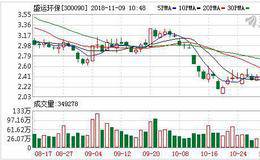 盛运环保11月08日深股通减持86.37万股