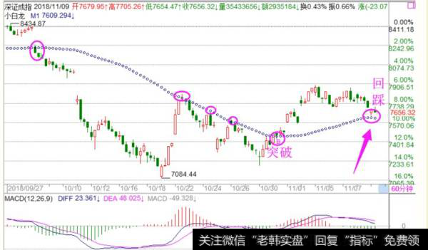 <a href='/fengkuangwei/'>冯矿伟</a>最新<a href='/caijunyi/290233.html'>股市</a>午评：重点还是60分钟