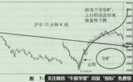 2011年10月14日，11: 43的操盘实录