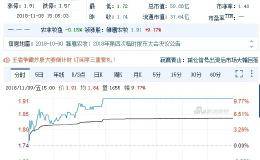 中国企业欠债用“肉偿” 肉商拿火腿抵债 股价还直奔涨停