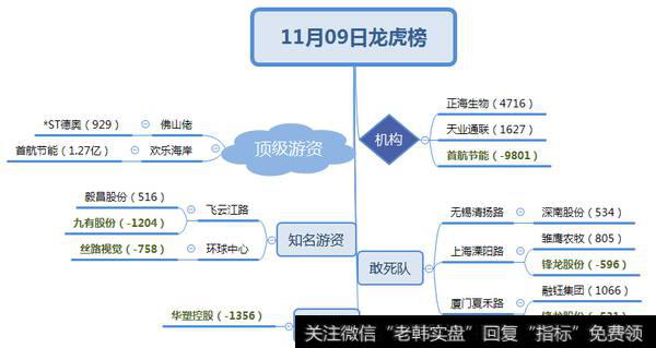 机构介入医疗细分龙头4000万；荣超商务中心锁仓恒立实业