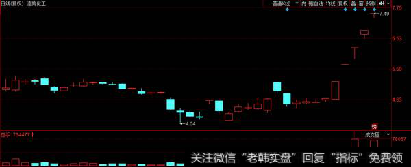 宁波桑田路卖出德美化工，两个大资金顶上