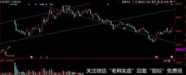 机构介入正海生物4000万